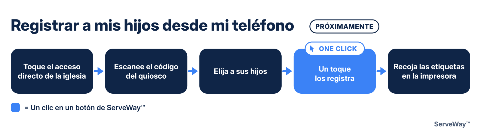 Registrar a mis hijos desde mi teléfono