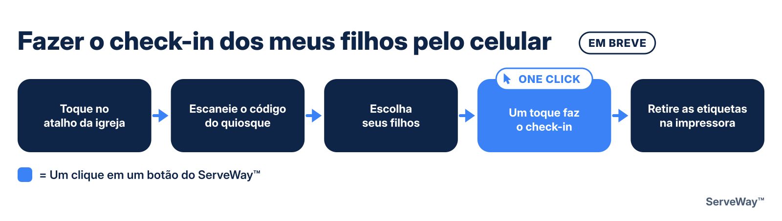 Fazer o check-in dos meus filhos pelo celular