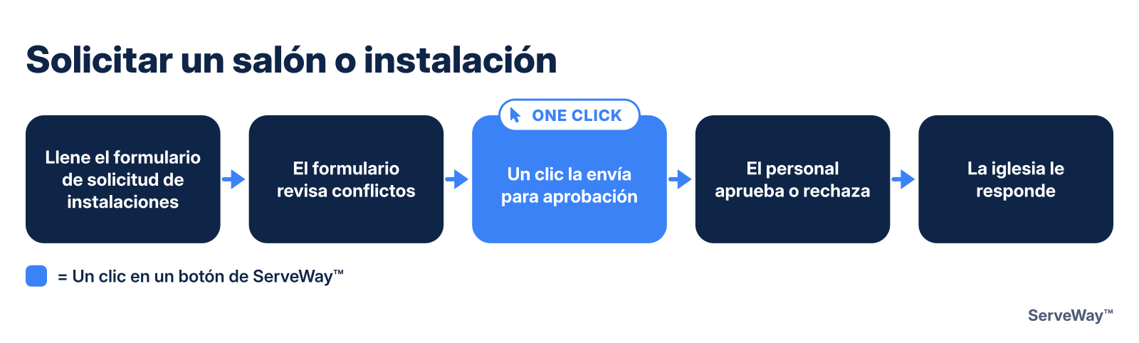Solicitar un salón o instalación