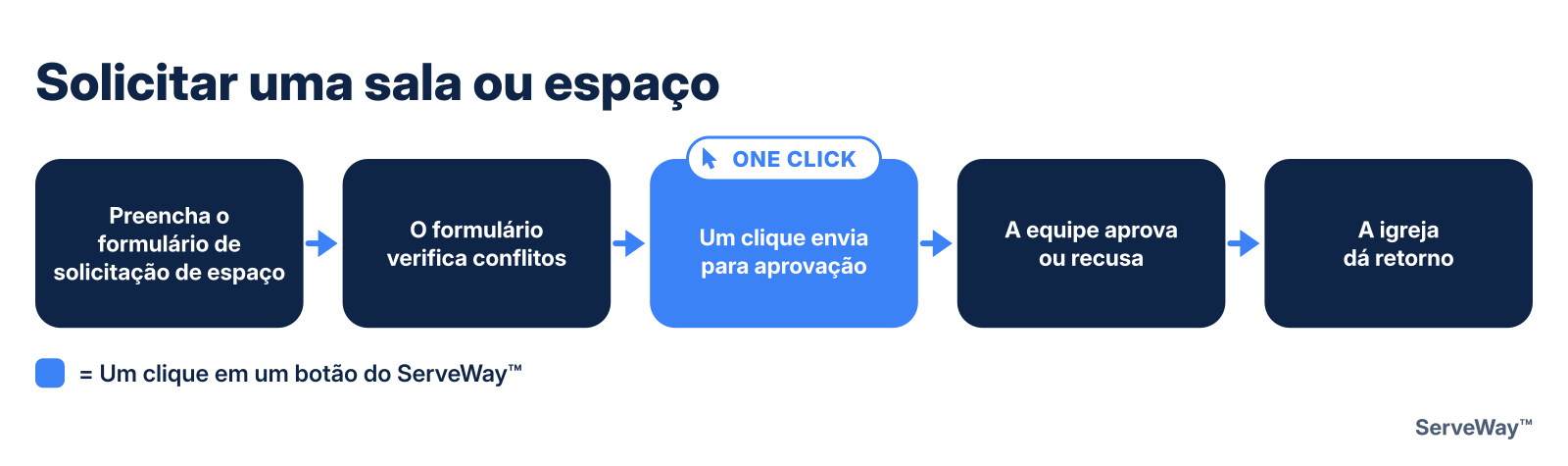 Solicitar uma sala ou espaço