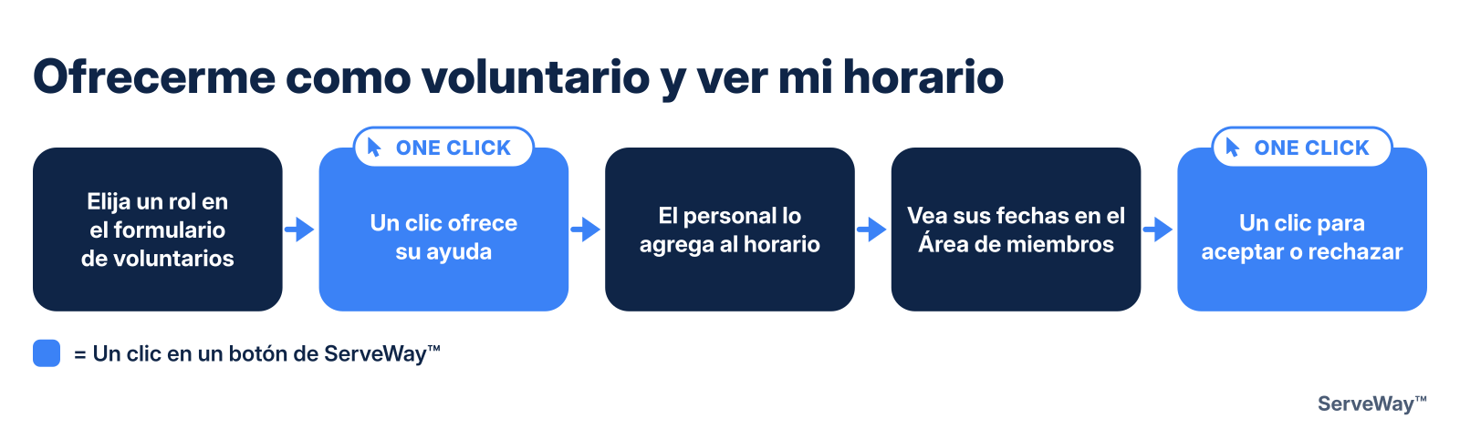 Ofrecerme como voluntario y ver mi horario
