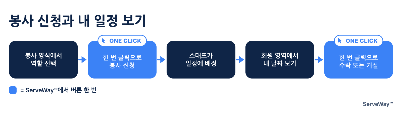 봉사 신청과 내 일정 보기