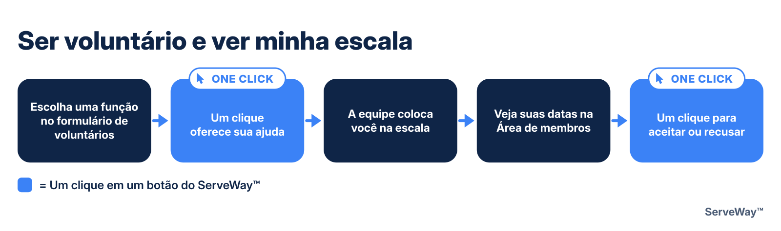 Ser voluntário e ver minha escala