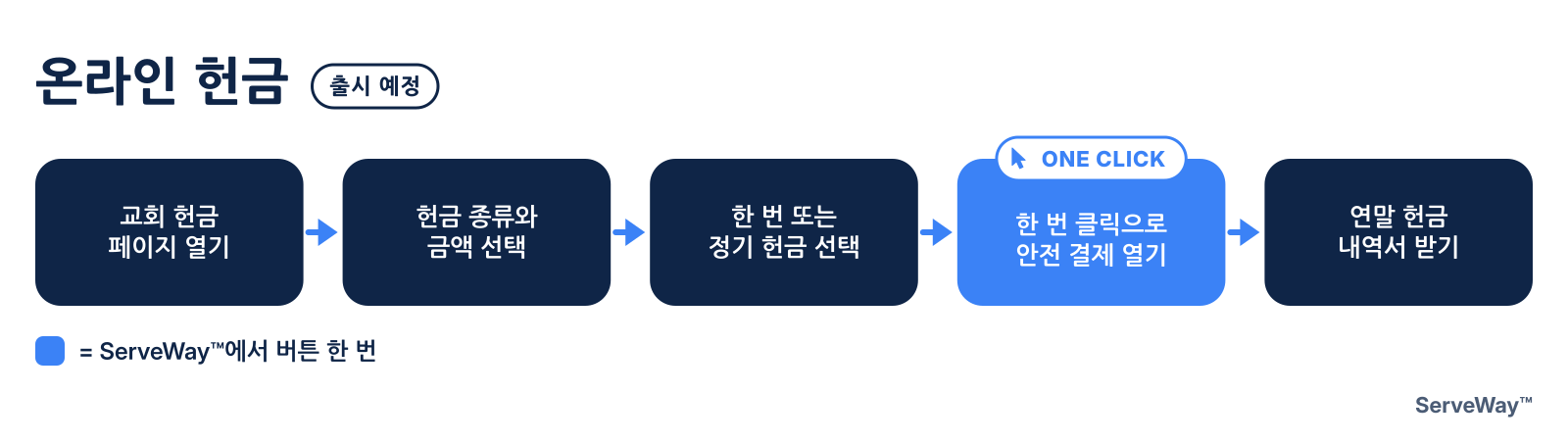 온라인 헌금