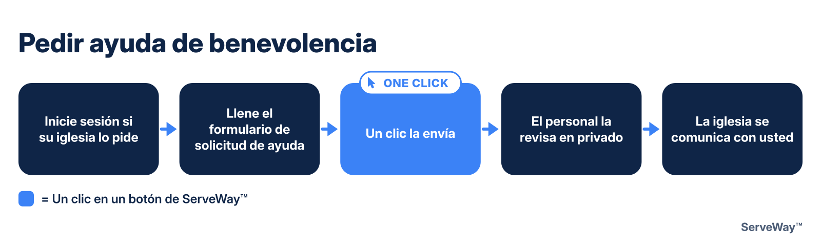 Pedir ayuda de benevolencia