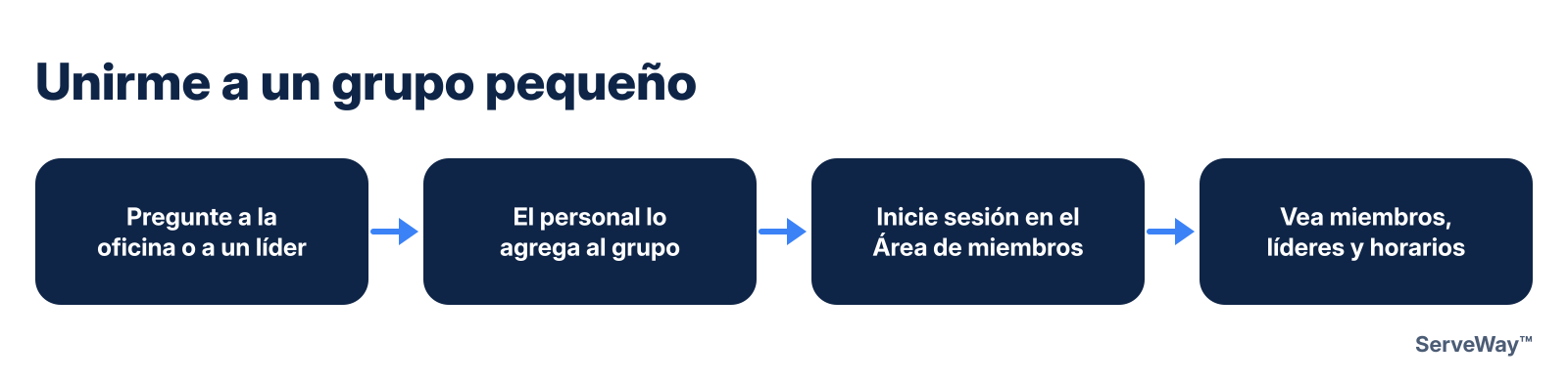 Unirme a un grupo pequeño