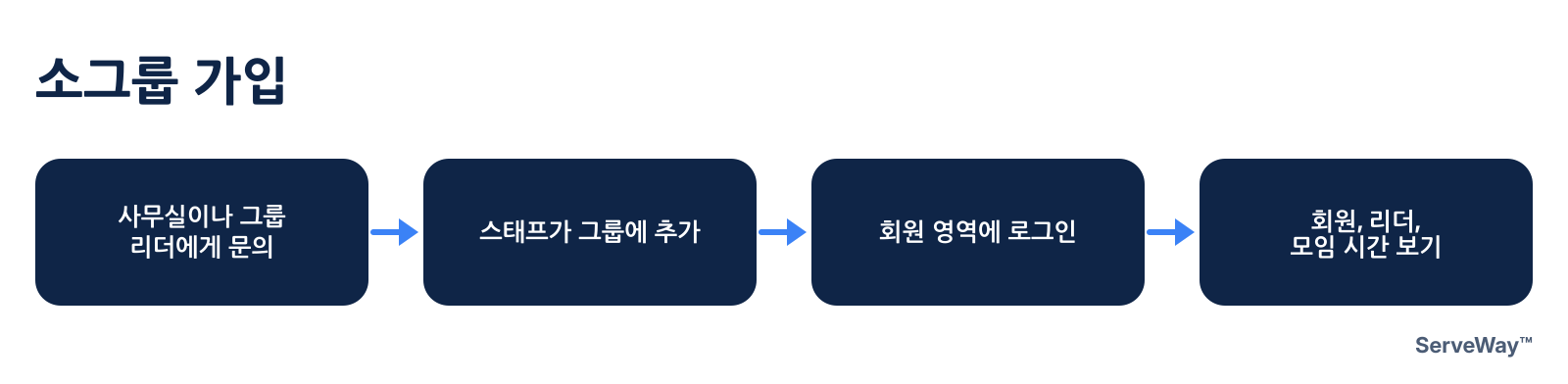 소그룹 가입