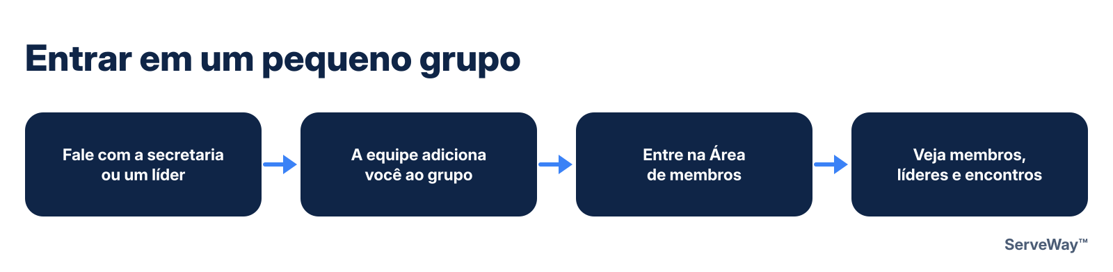 Entrar em um pequeno grupo