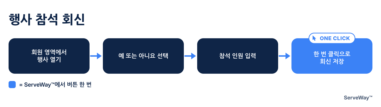 행사 참석 회신