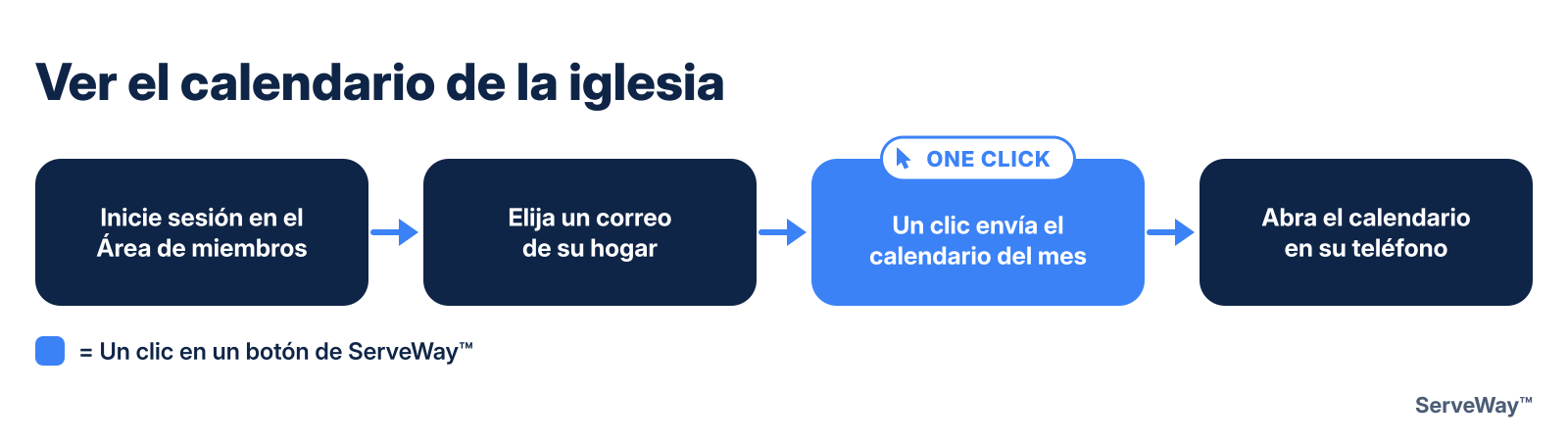 Ver el calendario de la iglesia