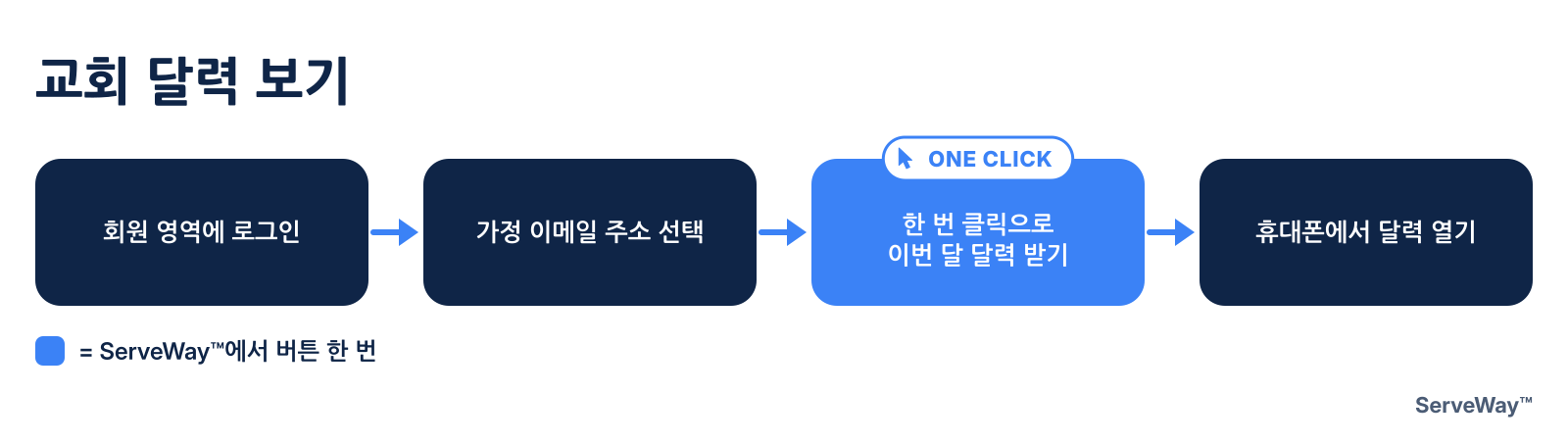 교회 달력 보기