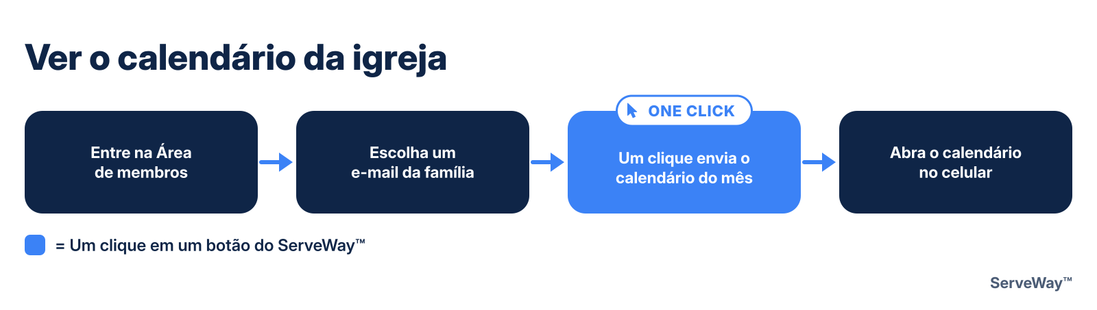 Ver o calendário da igreja