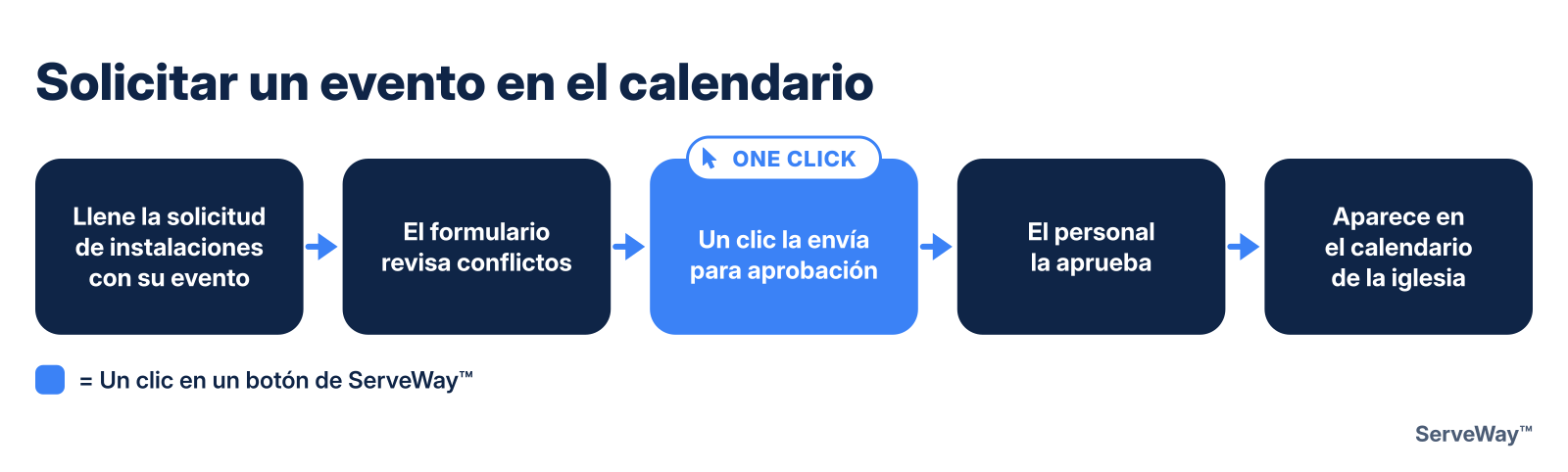 Solicitar un evento en el calendario