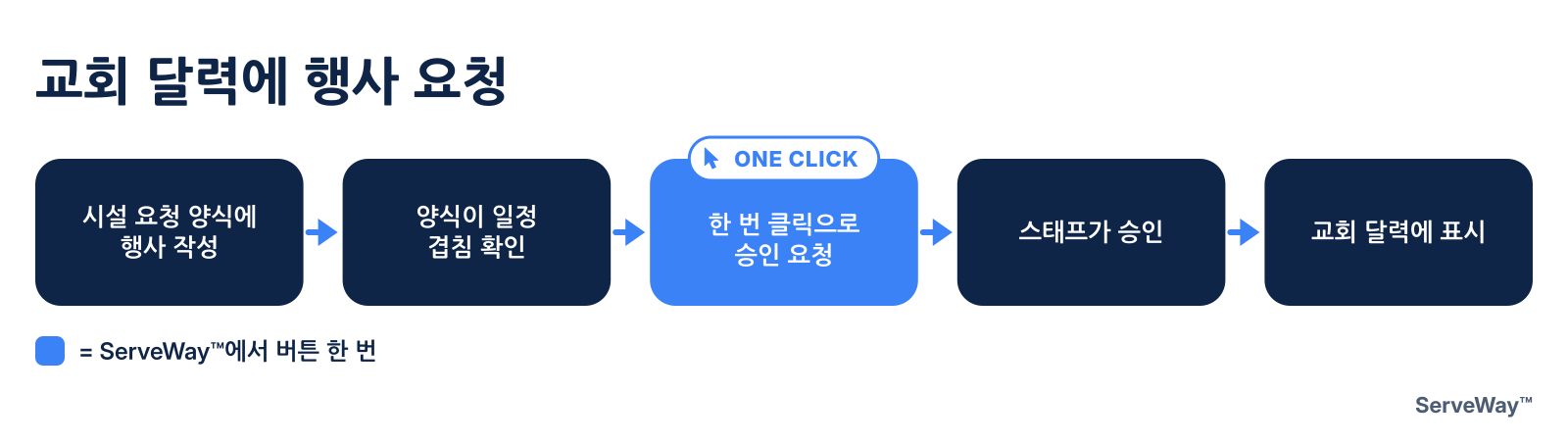 교회 달력에 행사 요청