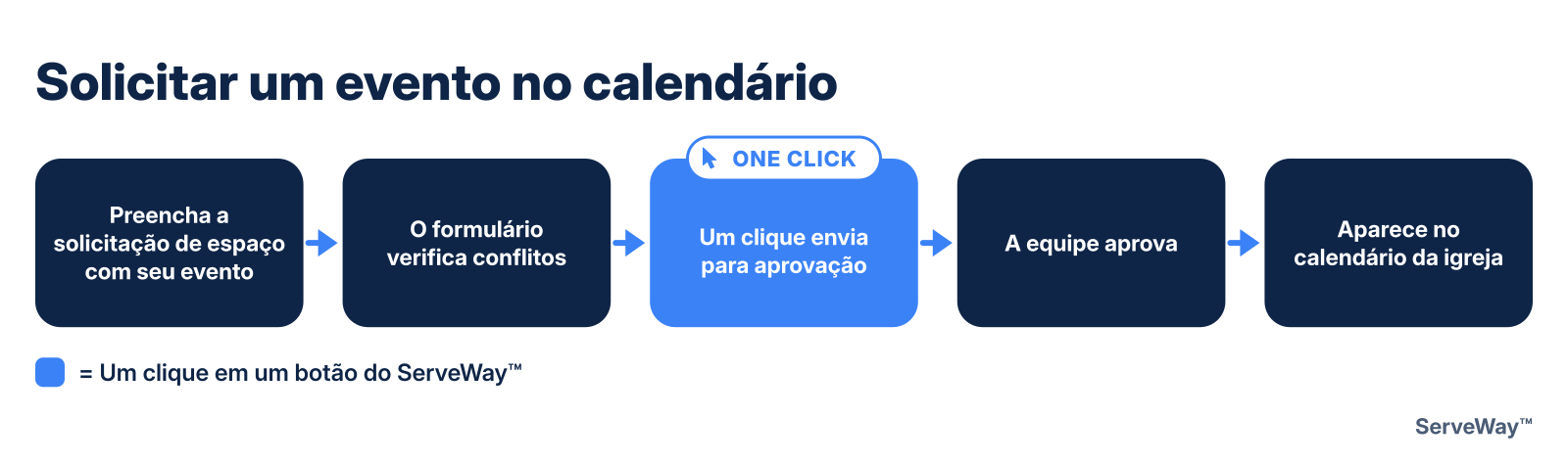 Solicitar um evento no calendário